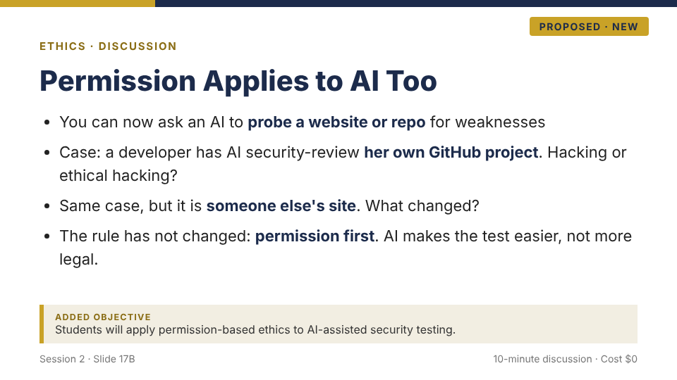 Proposed new slide 17B: Permission Applies to AI Too. Discussion case: a developer has AI security-review her own GitHub project. Hacking or ethical hacking? Permission first; AI makes the test easier, not more legal.