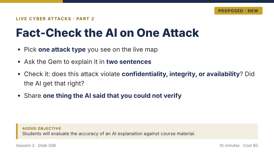 Proposed new slide 30B: Fact-Check the AI on One Attack. Pick one attack type from the live map, ask the Gem to explain it in two sentences, check it against the confidentiality-integrity-availability definition, and share one thing the AI said that you could not verify.