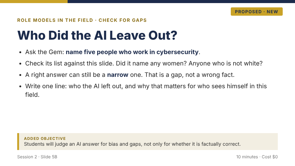 Proposed new slide 5B: Who Did the AI Leave Out? Ask the Gem to name five people in cybersecurity, check the list against the slide for women and people of color, and write who the AI left out and why it matters.