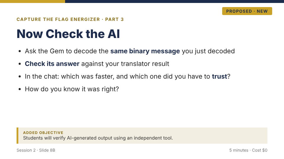 Proposed new slide 8B: Now Check the AI. Ask the Gem to decode the same binary message, check its answer against your translator result, and discuss which one you had to trust.