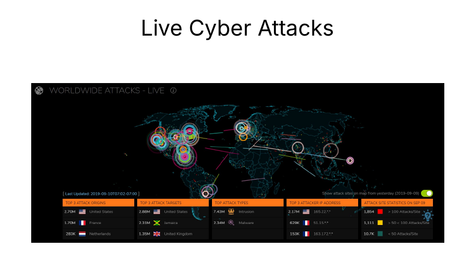 Existing slide 30: Live Cyber Attacks. Students view live cyberattacks worldwide on an attack map and discuss.
