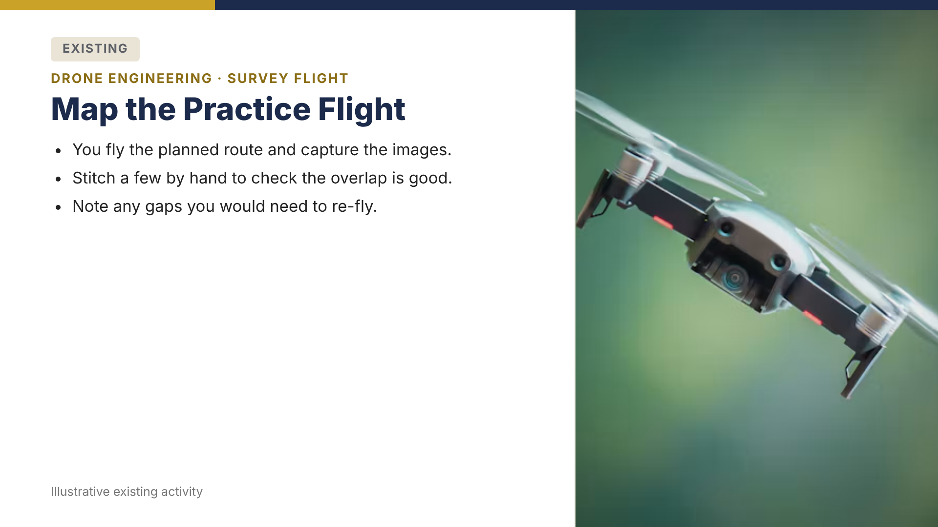 Drone existing activity: Map the Practice Flight. Students fly the route, capture images, and check overlap by hand.